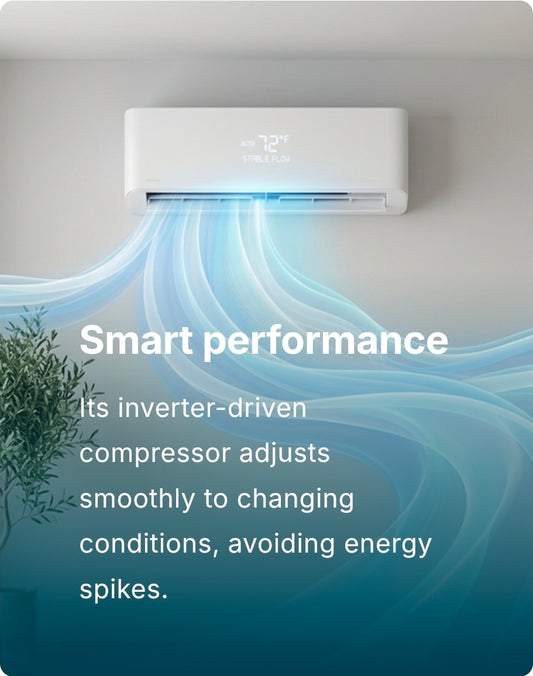 12000 BTU Aurus Mini Split 115v / 220v